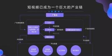 爆料视频收益钱在哪里,钱从何来？深度解析  第3张