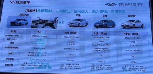 风云a8最新爆料,揭秘神秘功能与升级亮点  第3张