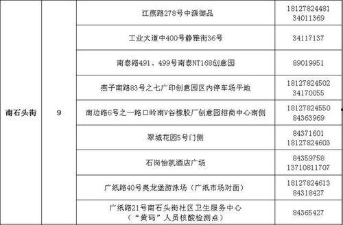 南沙病例爆料视频最新版,揭秘病毒变异与防控挑战 第2张 南沙病例爆料视频最新版,揭秘病毒变异与防控挑战 第2张