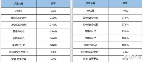 礼包兑换码最新爆料,热门爆料抢先看！  第2张