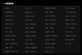 2kol24最新爆料,揭秘最新电竞战队阵容与赛事动向 第2张 2kol24最新爆料,揭秘最新电竞战队阵容与赛事动向 第2张