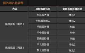 2kol24最新爆料,揭秘最新电竞战队阵容与赛事动向 第3张 2kol24最新爆料,揭秘最新电竞战队阵容与赛事动向 第3张