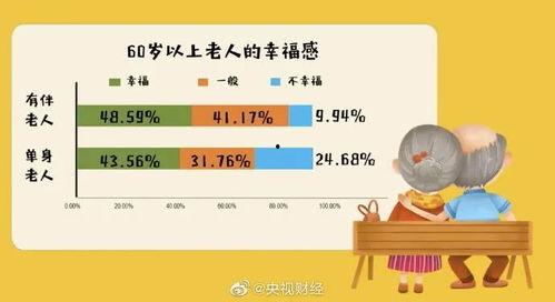 单身幸福感最新爆料,独身生活的幸福密码 第3张 单身幸福感最新爆料,独身生活的幸福密码 第3张