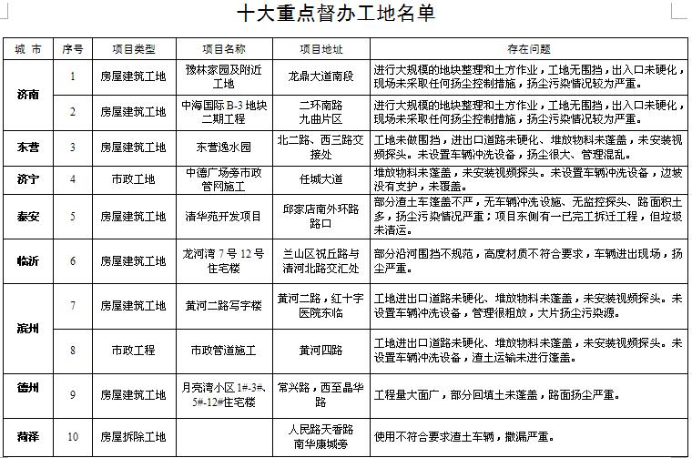 泰安新闻爆料热线,见证城市脉搏,倾听民声心声 第1张 泰安新闻爆料热线,见证城市脉搏,倾听民声心声 第1张